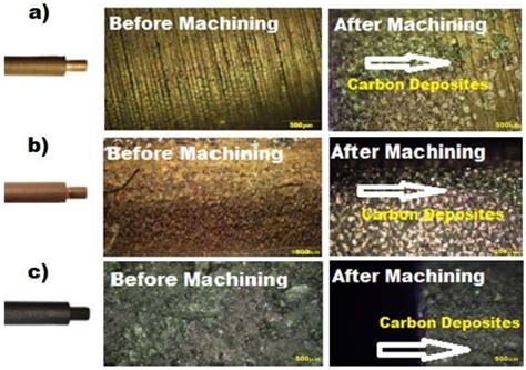 Processing, Mechanical Characterization, and Electric Discharge ...