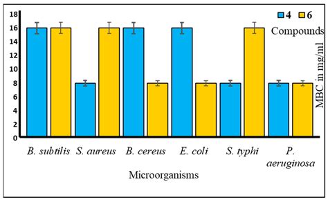 Exploring Cinnamoyl-Substituted Mannopyranosides: Synthesis, Evaluation ...