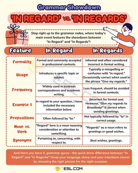 In Regard or In Regards: Stop Making This Grammar Error • 7ESL