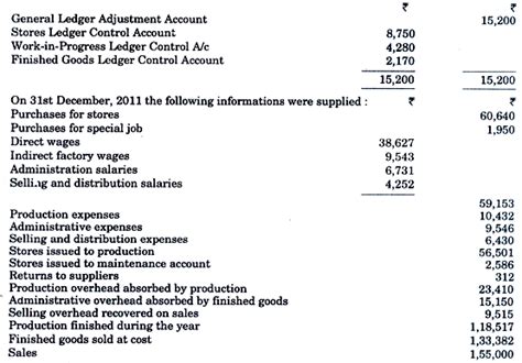 Cost Ledger Accounting - Cost Accounting Techniques, Cost Accounting ...