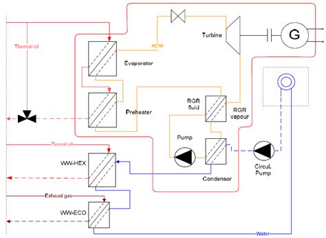 Image result for Orc Module Damaged