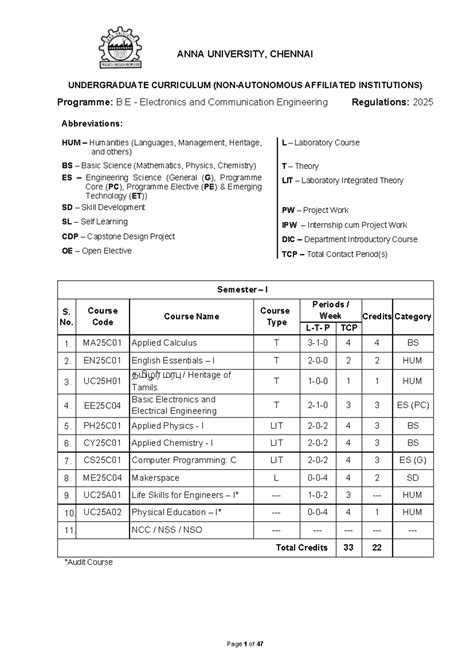 B.E ECE Syllabus: Anna University Regulations 2025 Overview - Studocu