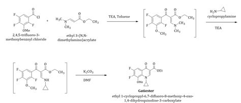 Optimization of GC-EI-MS conditions forM4CB content assay