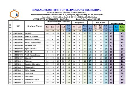 Io T Marks 22CS52 total marks - 1st 2nd 1st 2nd Int Avg A1 A Assn Avg I ...