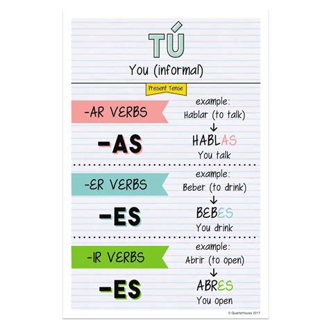 Quarterhouse Tú - Present Tense Spanish Verb Conjugation (light-themed ...