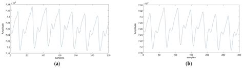 Real-Time PPG-Based Biometric Identification: Advancing Security with ...