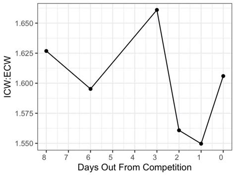 Can Bodybuilding Peak Week Manipulations Favorably Affect Muscle Size ...