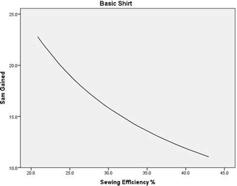 What Is Standard Allowed Minutes at Dorothy Holcomb blog