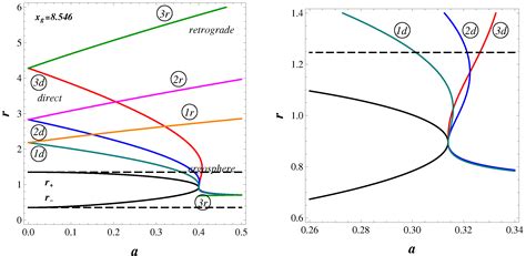 Orbits of Particles and Photons around Regular Rotating Black Holes and ...
