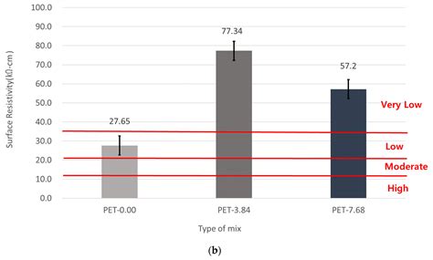 Effect of Waste PET Fiber on the Mechanical Properties and Chloride Ion ...