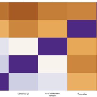 Image result for Correlation in Statistics Graph