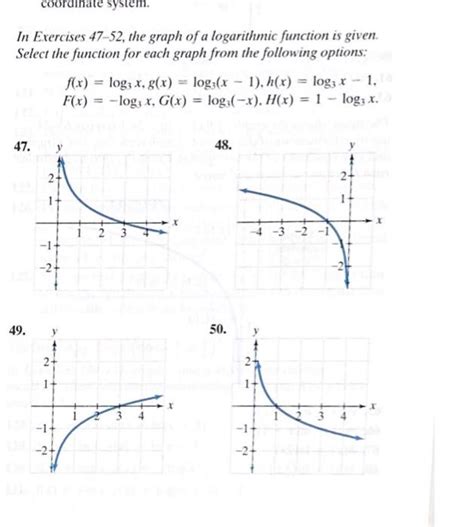 Image result for Logarithmic Function Graph Worksheet