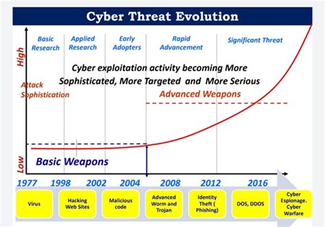 Are Start ups The Solution To Cyber Threats - BW Businessworld - test