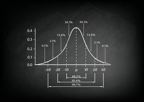 Image result for Normalization Curve