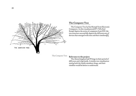 D'source Case Study - Slide Show | Visualizing 600 years of Ahom ...