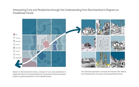 FP Outputs | CEPT - Portfolio