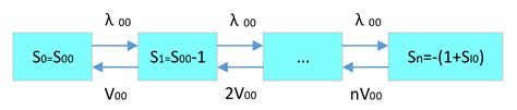 The Demand Supply Steady-State Process-Based Multi-Level Spare Parts ...