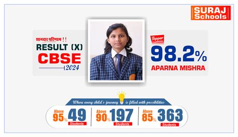 Best CBSE School In Dharuhera | top schools in Dharuhera | list of cbse ...