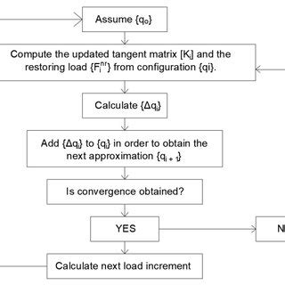 Image result for Newton-Raphson Steps