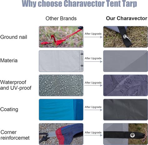 Buy Gecamp Camping Tarp,Hammock Rain Fly Tent Tarp 10X10FT/10×15FT ...