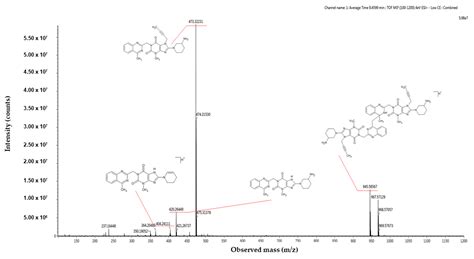 Identification and Structural Characterization of Degradation Products ...