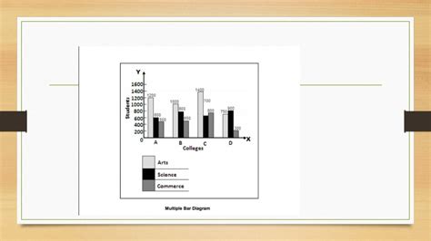 Image result for Graphical Statistics