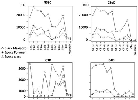 Microarrays | Special Issue : Antibody Microarrays in Clinical Proteomics