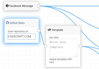 Image result for JavaScript Flow Graph