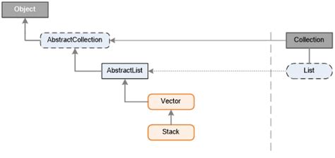 8. y = POP ( ) // The right-most operand of the current operator