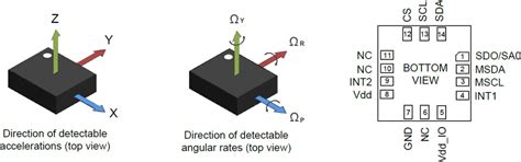 ASM330LHHX Auto 6-axis ML Core Inertial Module - STMicro | Mouser