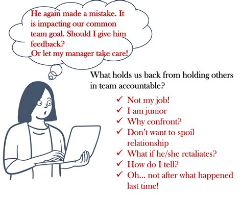 Accountability in Teams: What holds us back? – Perspectives