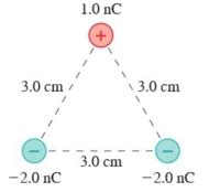 What is the electric potential energy of the group of charges in the ...
