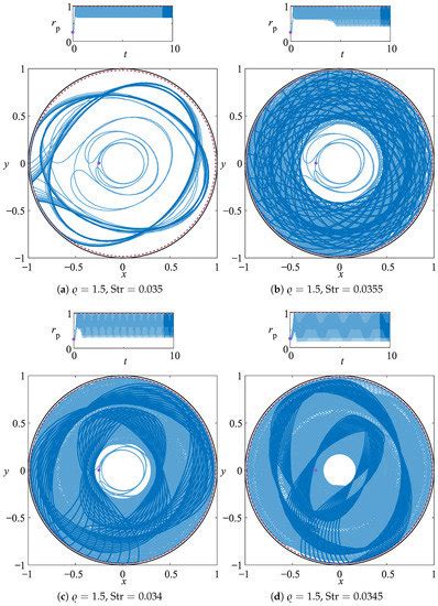 Particle Coherent Structures in Confined Oscillatory Switching ...