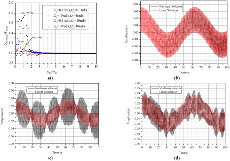 A Study on Nonlinear Dynamic Response of the Large-Span Roof Structure ...