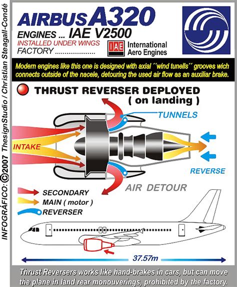 Image result for Thrust Reverser Explained