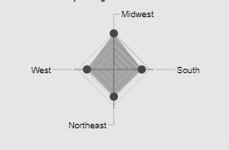 Solved: Radar Chart in power Bi - Microsoft Fabric Community