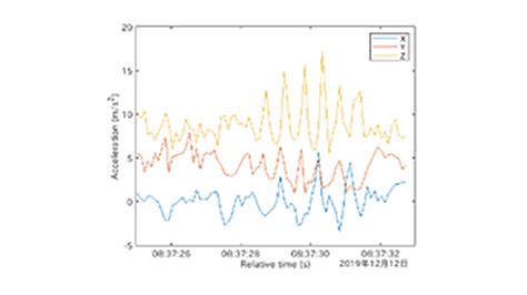 Arduino MATLAB 的图像结果
