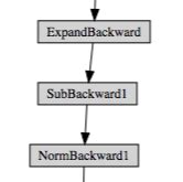 Image result for Pytorch Computation Graph
