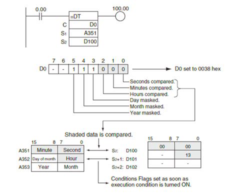 Image result for plc Program Download