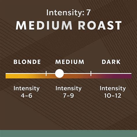 Buy Starbucks by Nespresso Medium Roast Pike Place Roast Coffee (50 ...