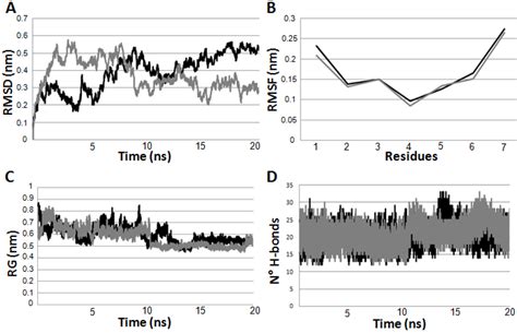 IJMS | Special Issue : In-Silico Prediction and Characterization of ...