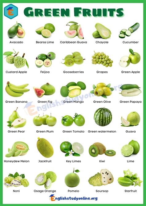 Long Fruit Names