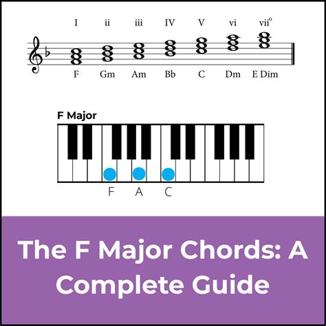 Chords in F Major: A Music theory Guide