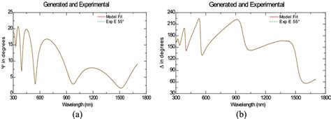 Image result for Angle Spectral Ellipsometry