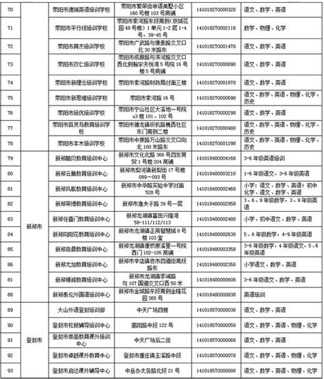 郑州市学科类校外培训机构白名单公布_市县_河南省人民政府门户网站