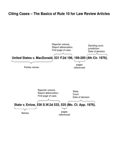 Image result for Full Case Citation Example