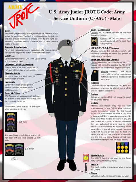 RESOURCES – USARMYJROTC