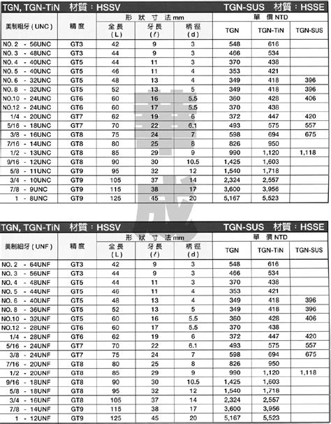 圆板牙 浙工图片_圆板牙 浙工大全/细节图 - 搜好货网海量高清精选图片