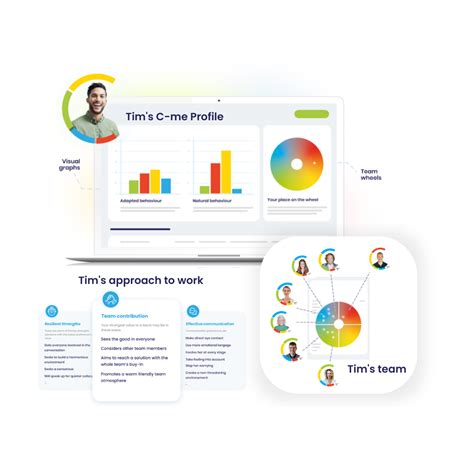 Image result for Compusense Profiling
