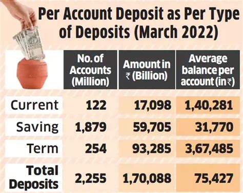 silicon valley bank: How the very nature of RBI regulation protects ...